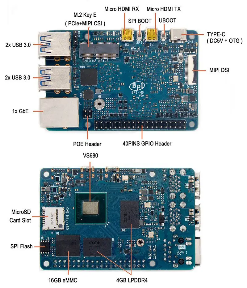 Banana Pi M6 Interfaces