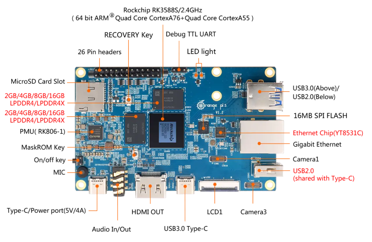 Orange Pi 5 Top View