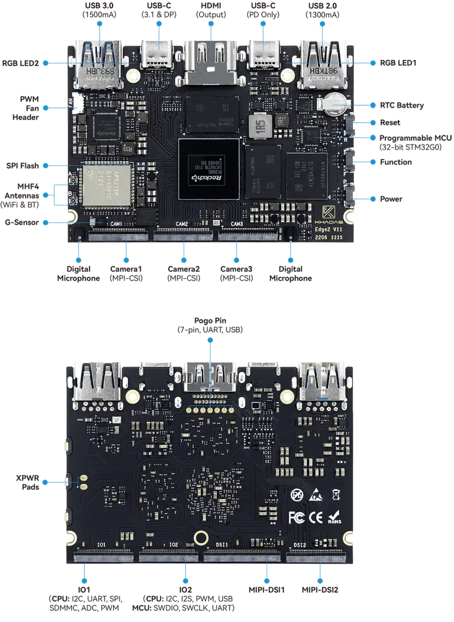 Khadas Edge2 Interfaces