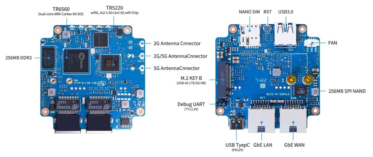 The layout of the Banana Pi BPI-Wi-Fi6 Mini