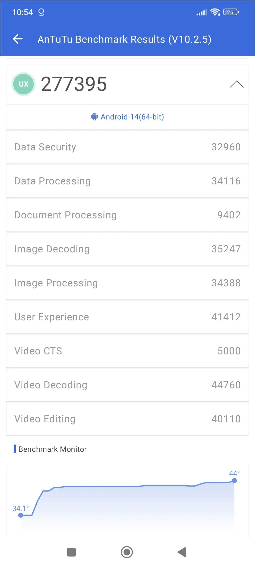 Poco F6 Pro AnTuTu 5