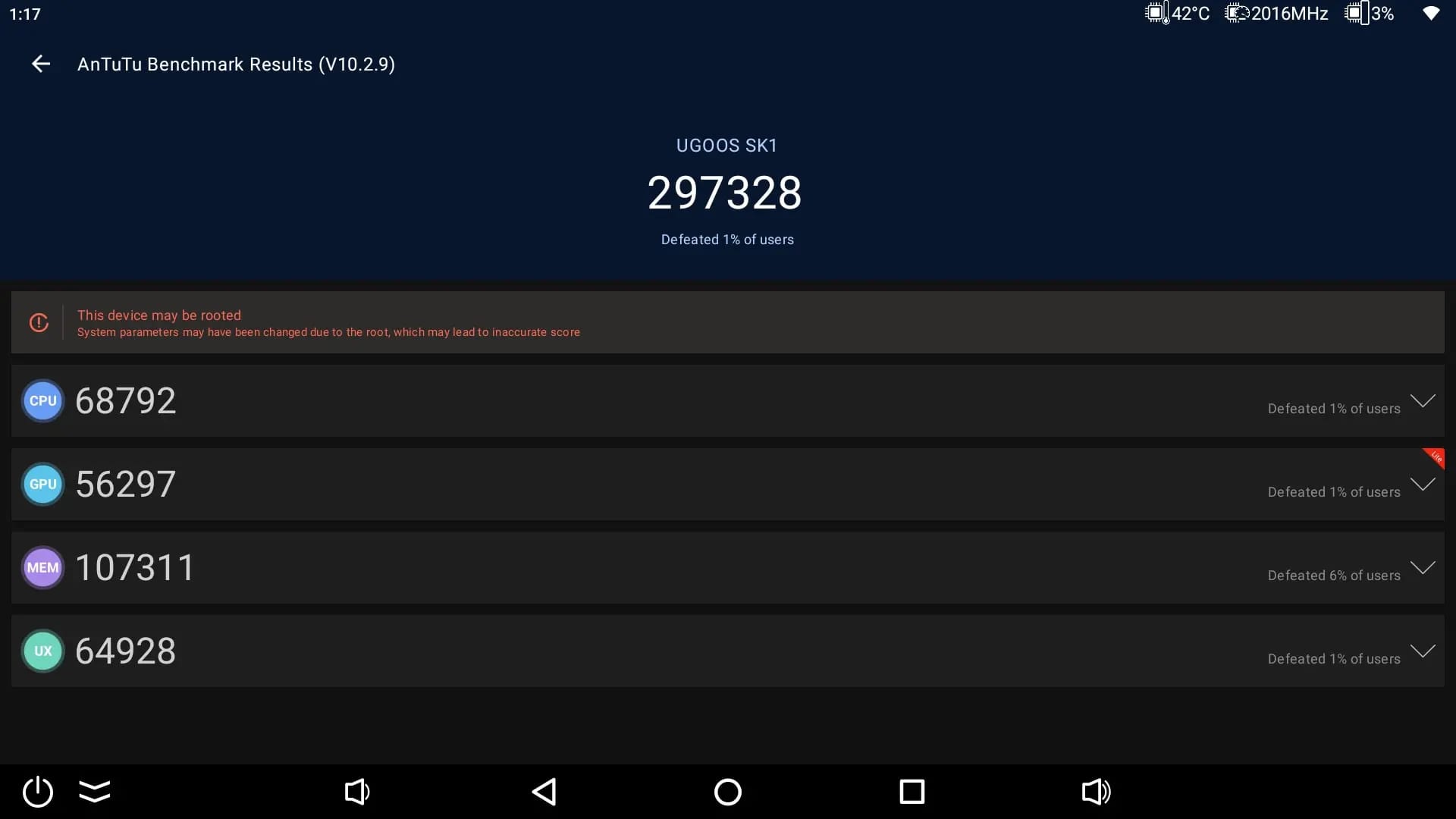 Ugoos SK1 AnTuTu 2