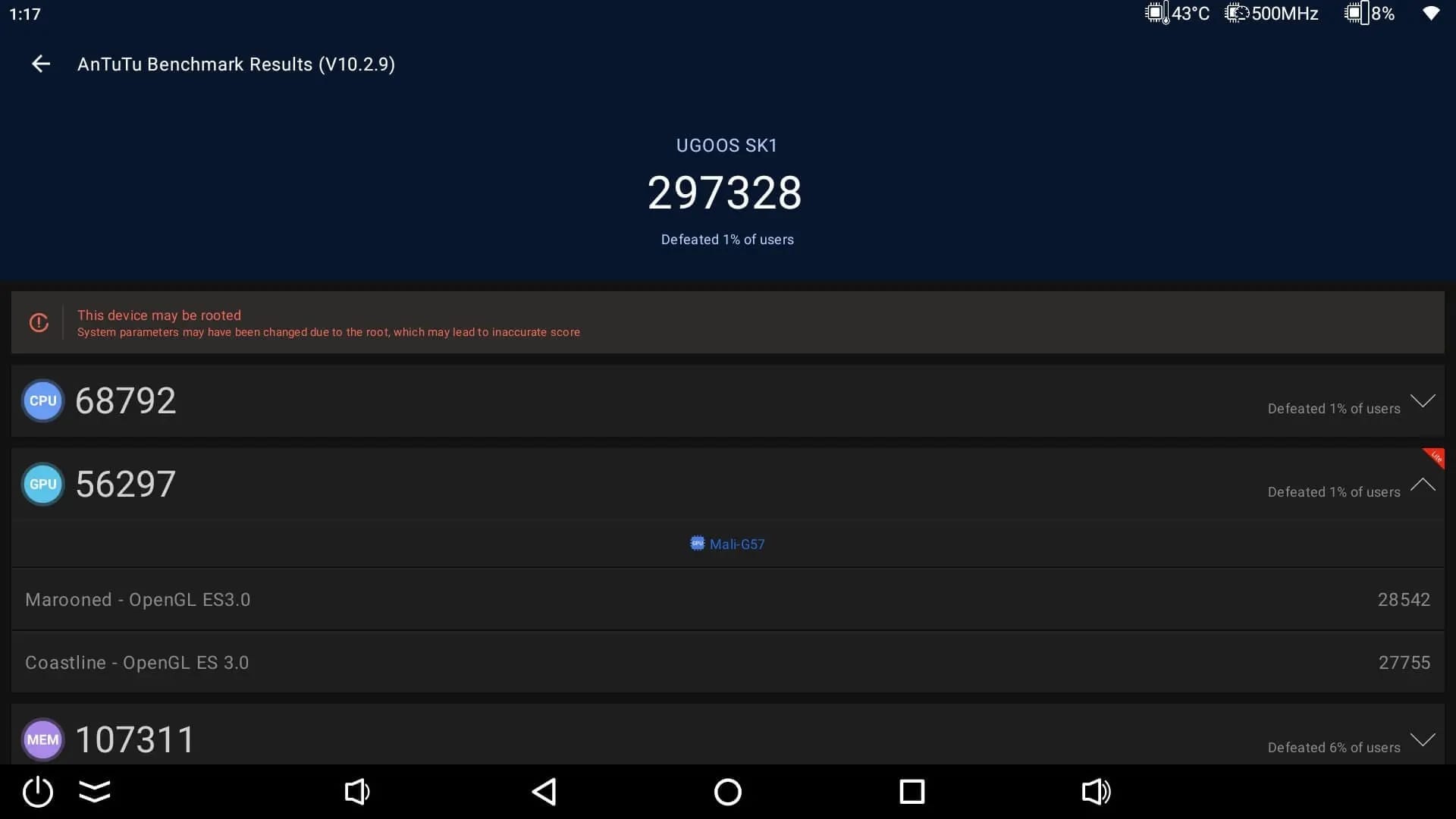 Ugoos SK1 AnTuTu 4