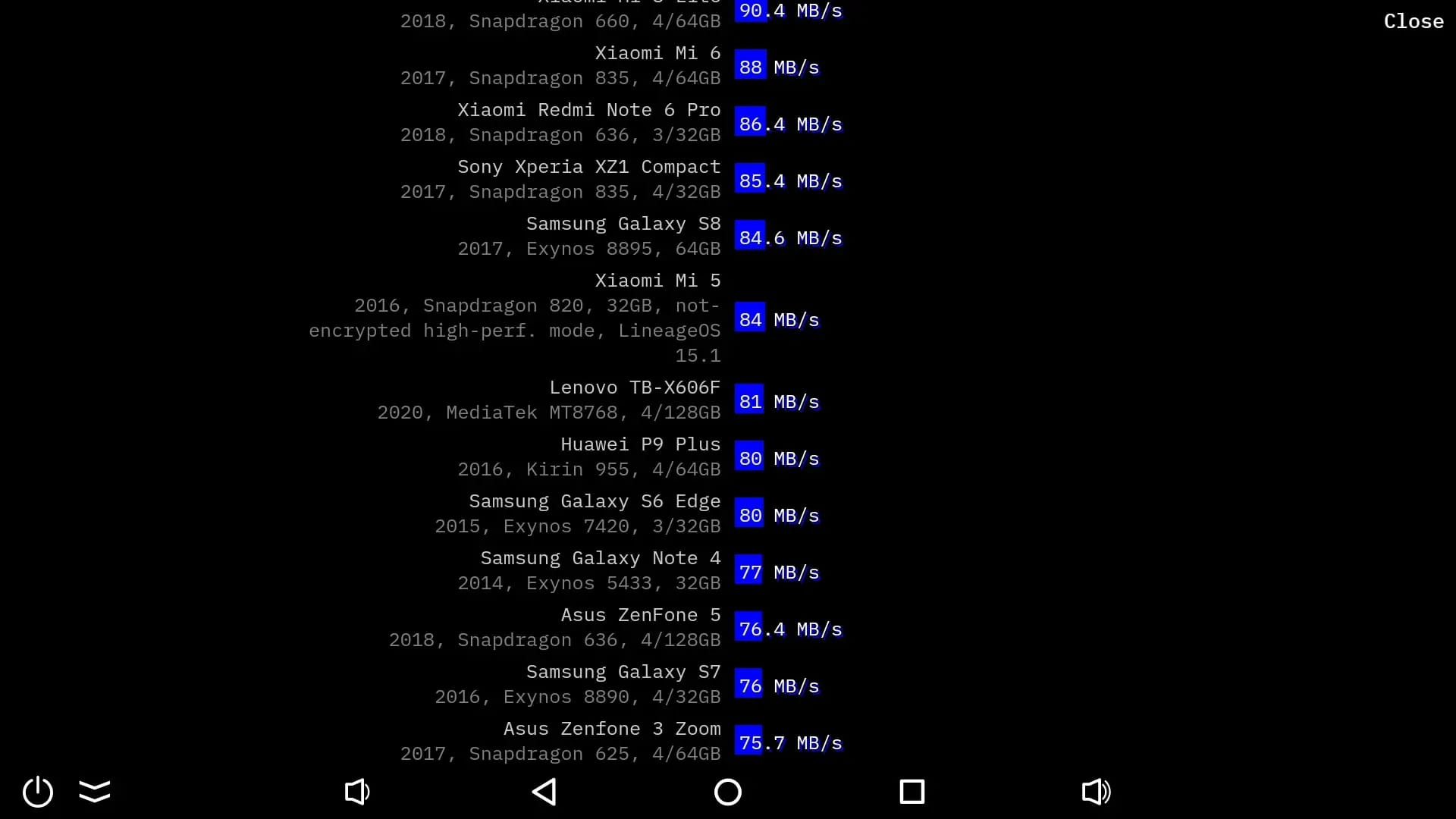 Ugoos SK1 Flash Speed Test 3