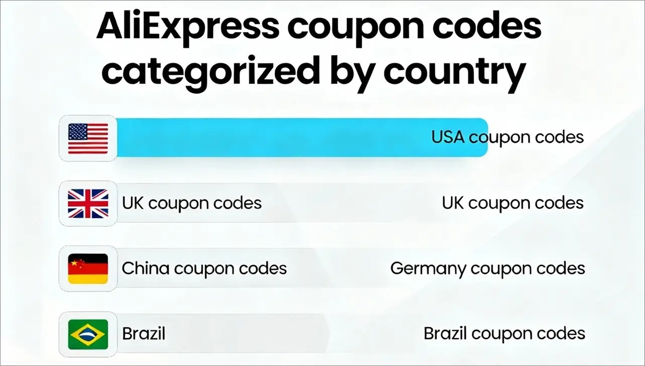 AliExpress Promo Codes by Country (100% Verified - 10/2026)