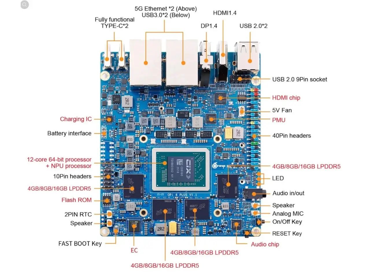 Orange Pi 6 plus (fFront view)