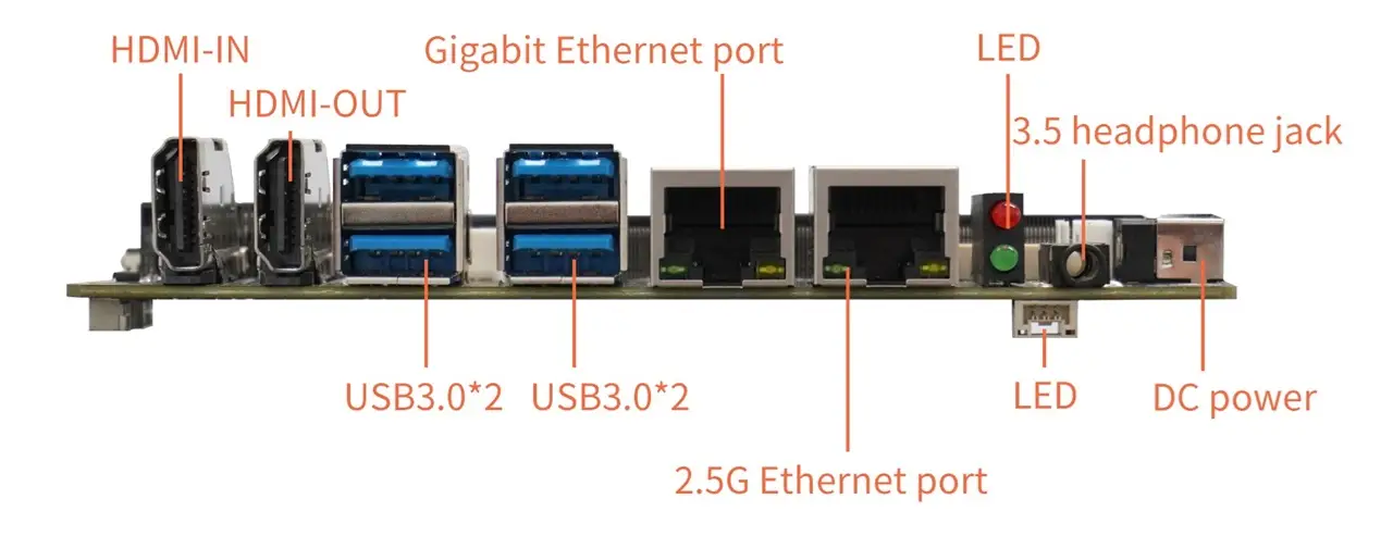 YY3588 Carrier Board Interfaces