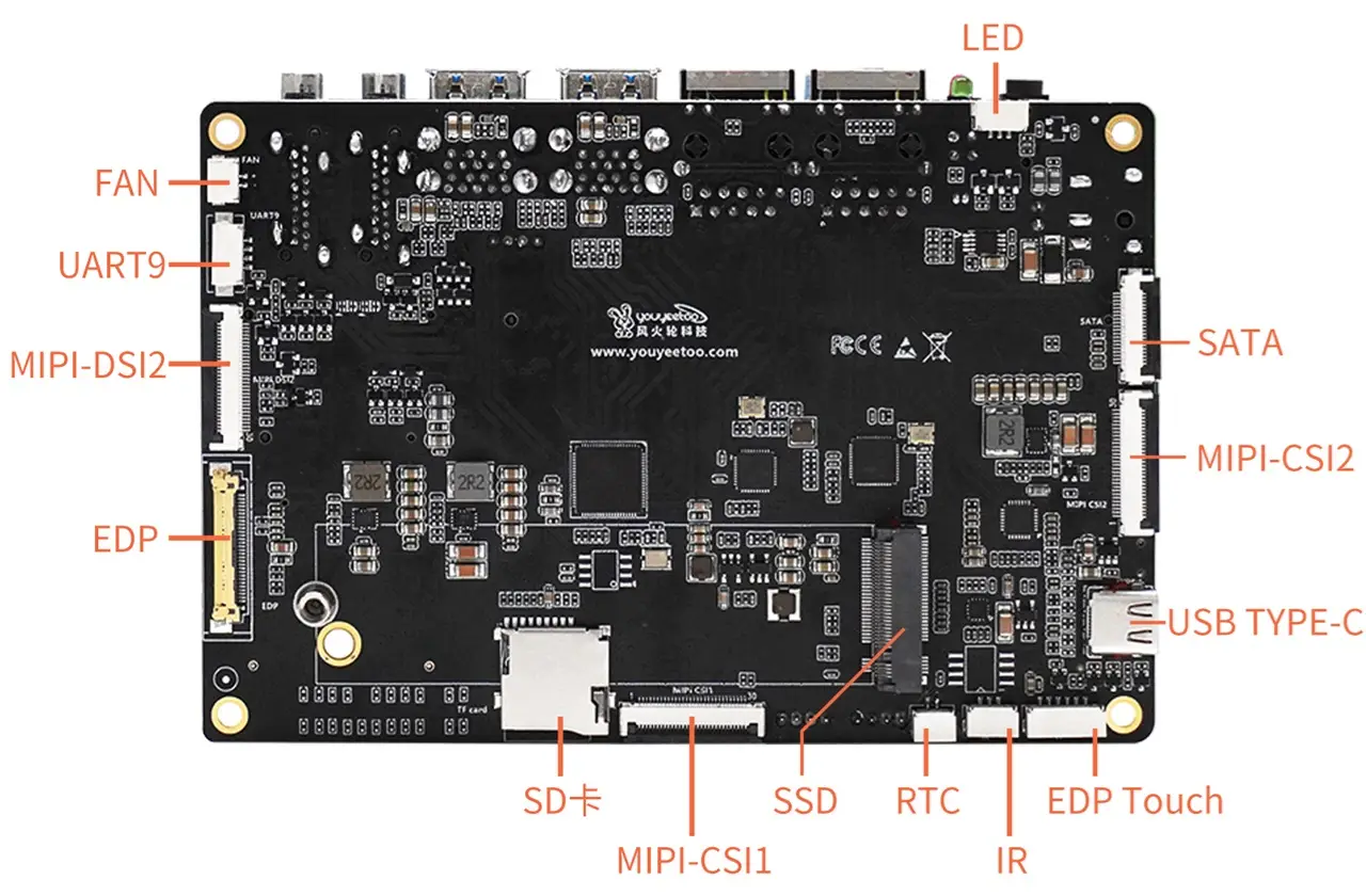 Youyeetoo YY3588 Carrier-Board [Rear]