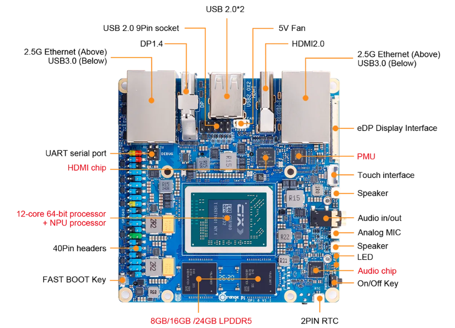 Orange Pi 6 Interfaces 1