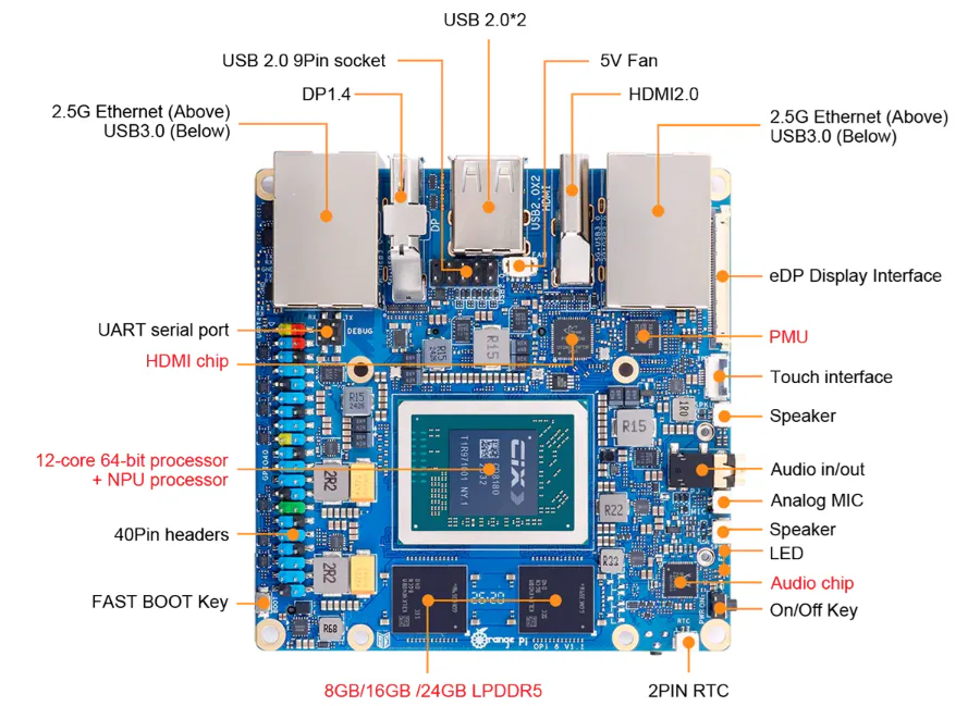 Orange Pi 6 Interfaces 1