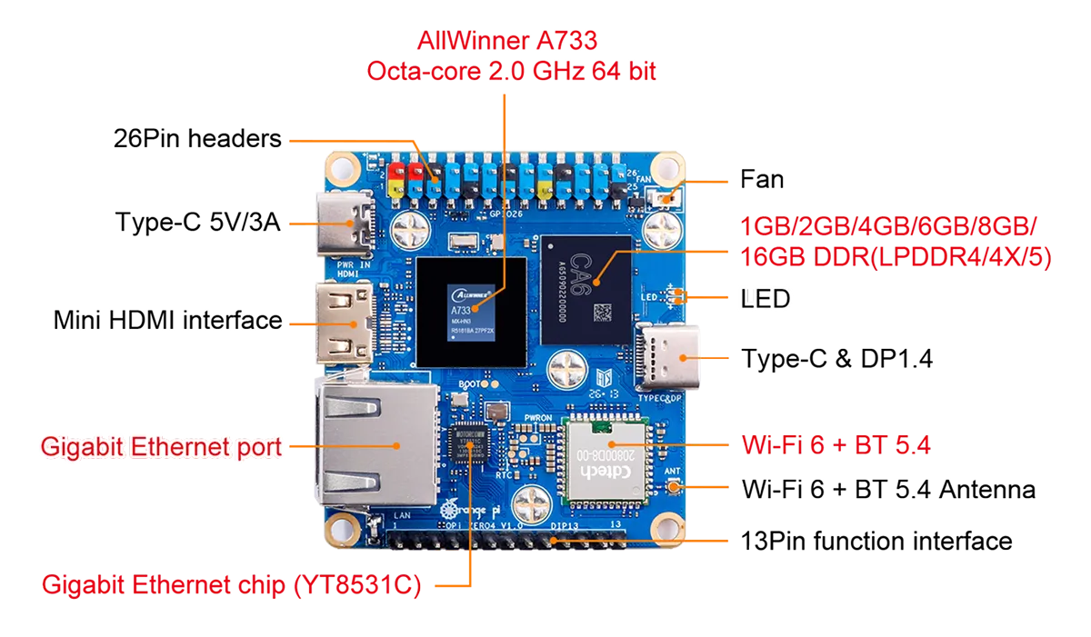 Orange Pi Zero Interfaces